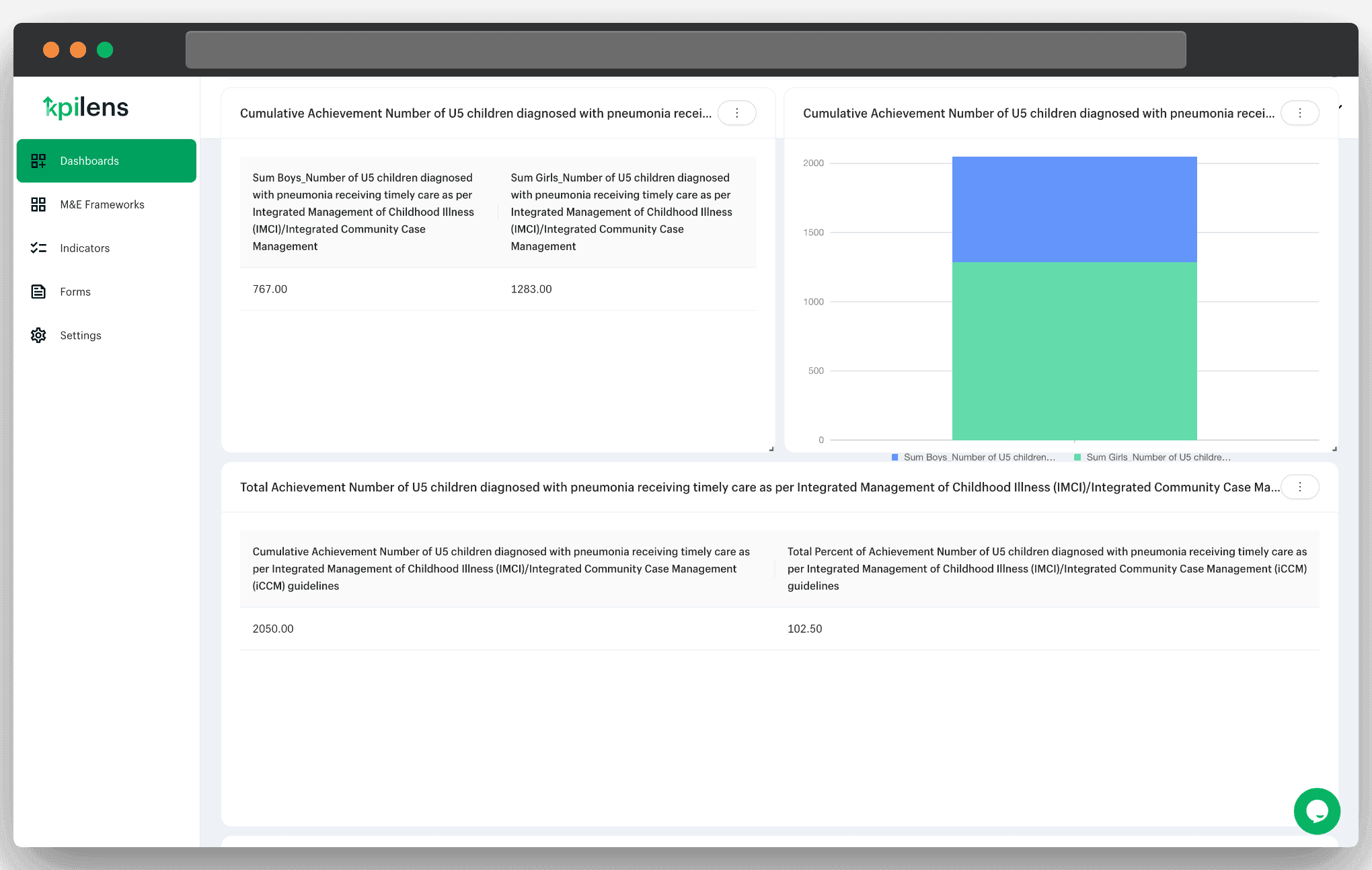 KPILens Project Dashboard