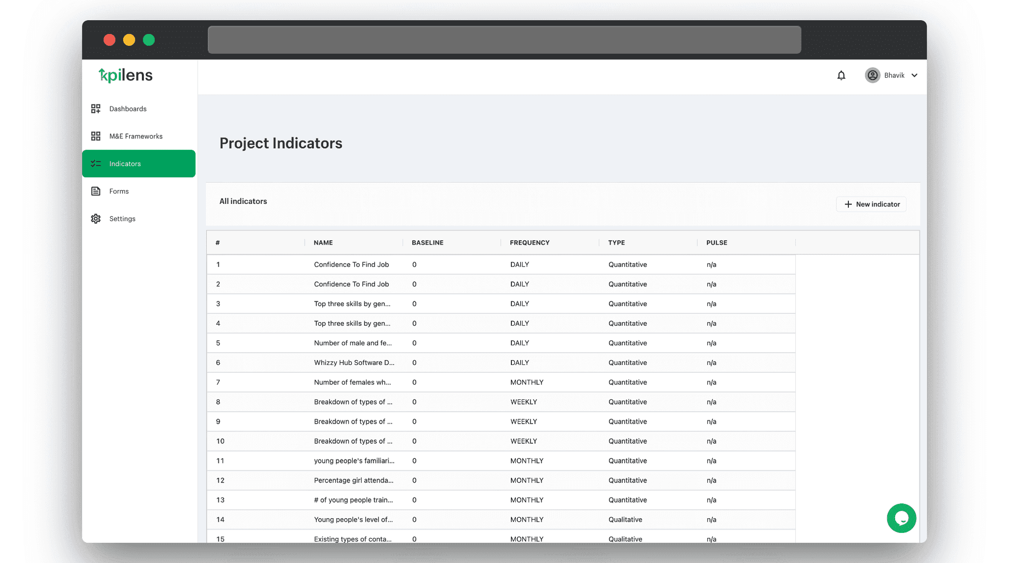 KPILens M&E Frameworks Project Indicator